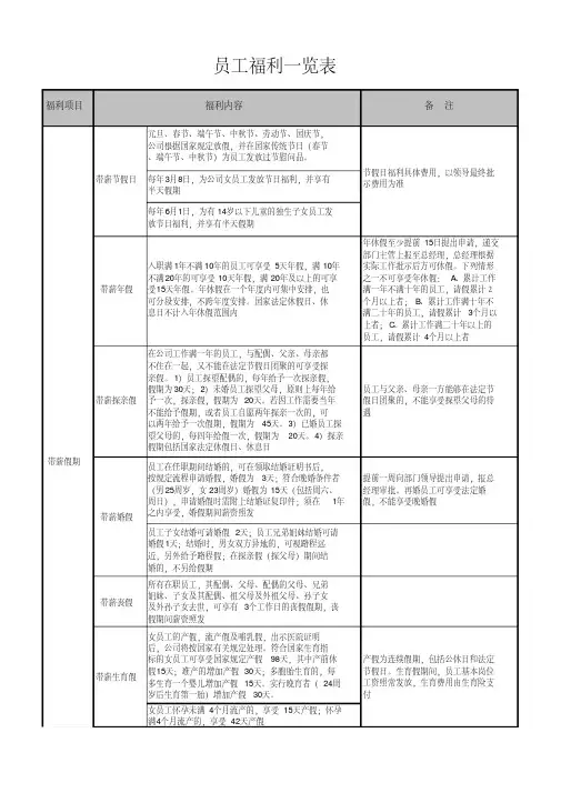 员工福利一览表
