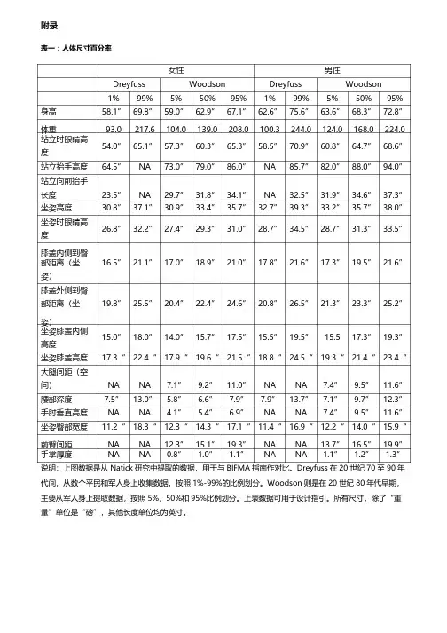 人体工程学附录摘要（人体尺寸+椅子尺寸）