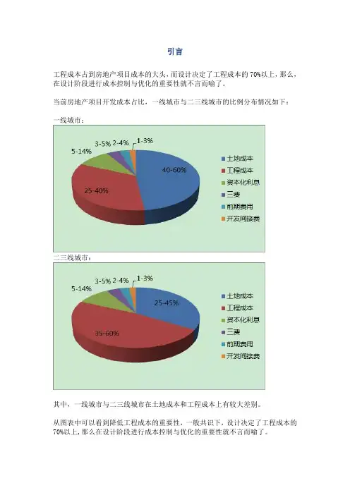 设计阶段中海、绿地都这样控成本