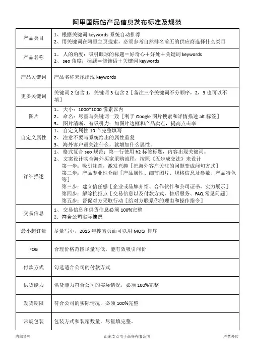 阿里国际站产品信息发布标准及规范