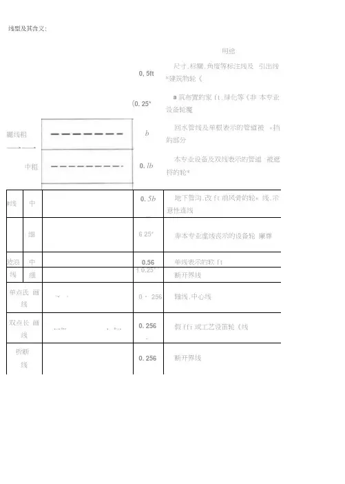 暖通空调、给排水、消防CAD图例符号