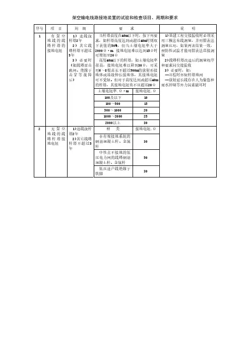 架空输电线路接地装置的试验和检查项目、周期和要求