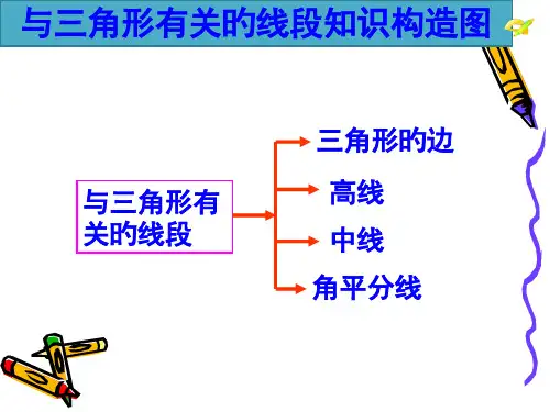 新人教版八年级数学上册期中考试知识点总复习课件精华版省名师优质课赛课获奖课件市赛课一等奖课件