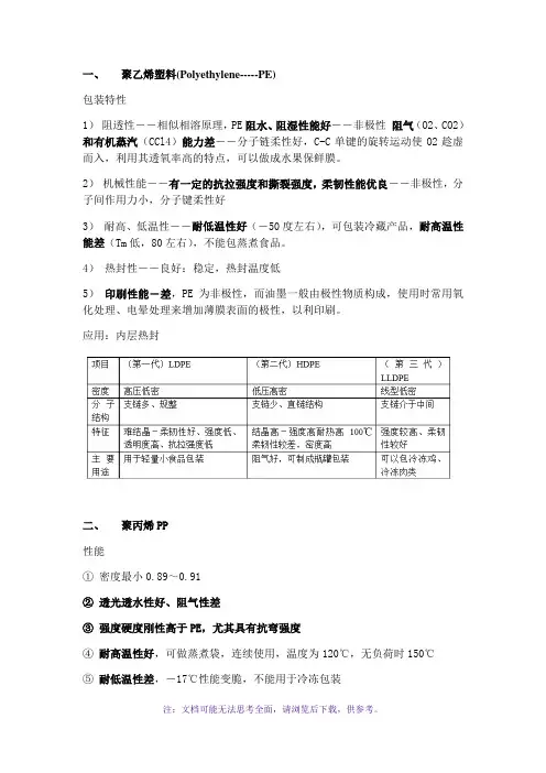 食品包装学总结
