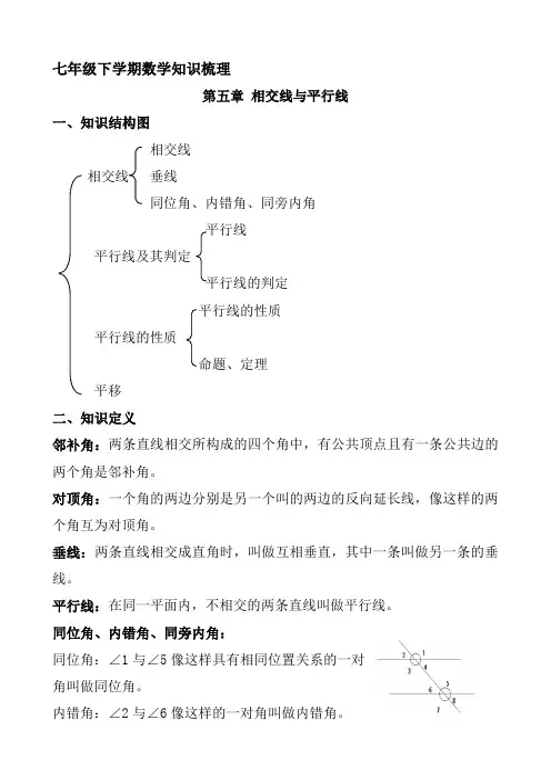 七年级下学期数学知识框架