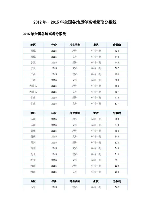 2012年--2015年★全国各地历年高考录取分数线