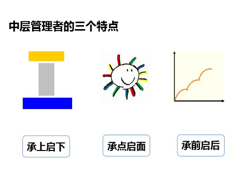 中层管理干部角色认知与能力提升
