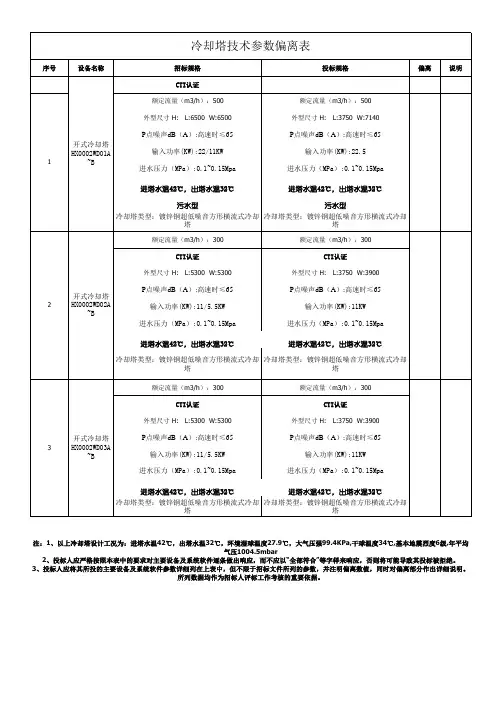 冷却塔技术参数偏离表
