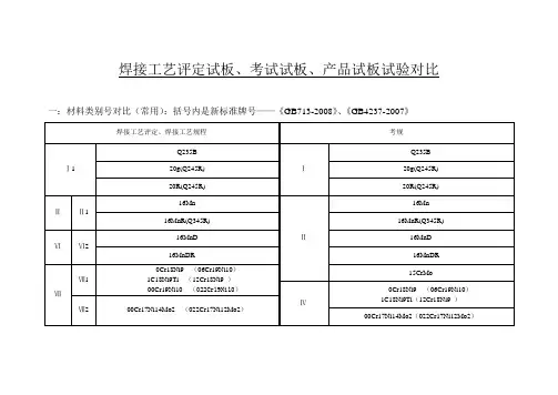 压力容器三种试板对比