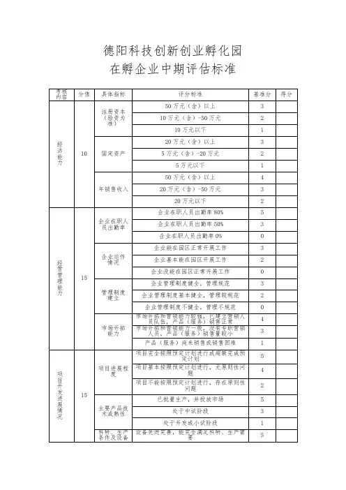 孵化园企业年度考核评分表