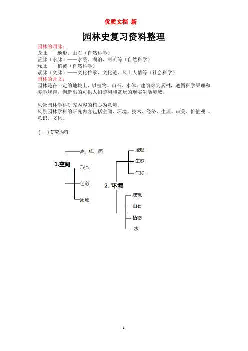 园林史复习资料整理  优质文档 新
