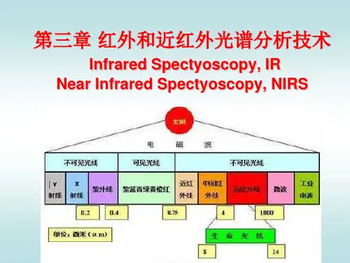 第三章 红外和近红外光谱分析技术