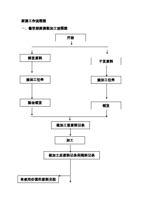 厨房工作流程图