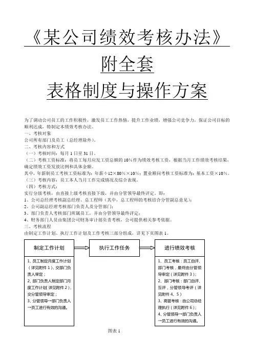 公司绩效考核办法附全套表格制度与操作方案
