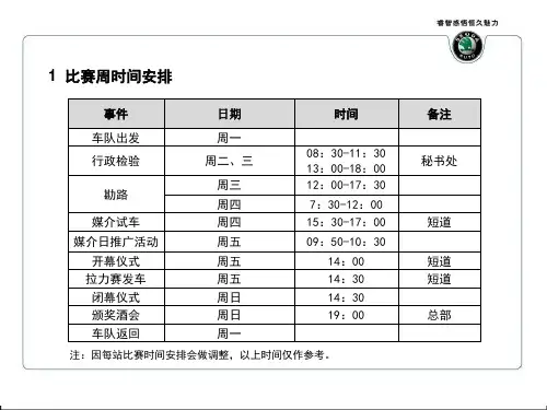 拉力赛流程简介17页PPT