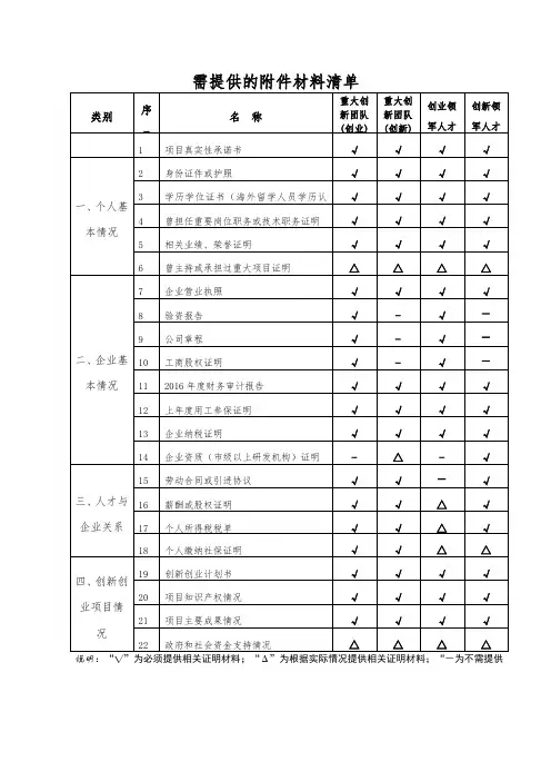 需提供的附件材料清单