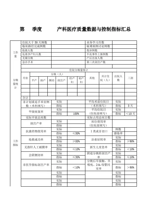 产科质控指标及数据汇总