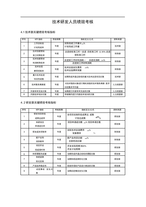 技术研发人员KPI绩效量化指标考核