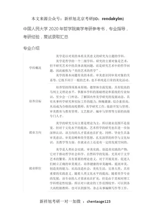 中国人民大学2020年哲学院美学考研参考书,专业指导,考研经验,复试录取汇总