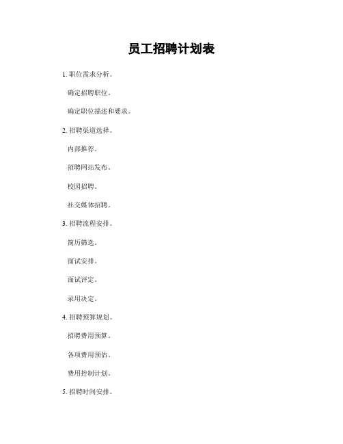员工招聘计划表