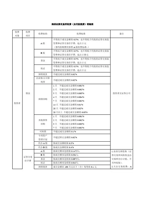 深圳证券交易所收费(及代收税费)明细表