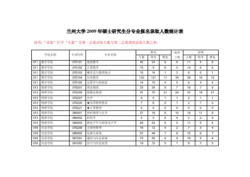 兰州大学2009年硕士研究生分专业报名录取人数统计表 热