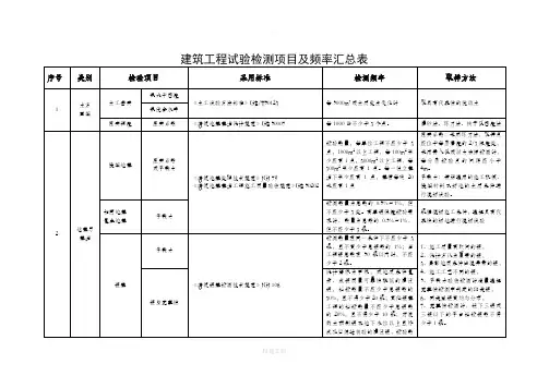 建筑工程试验检测项目及频率汇总表