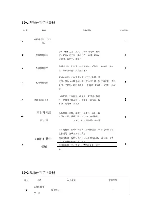 基本外科手术器械