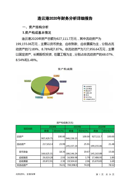 连云港2020年财务分析详细报告