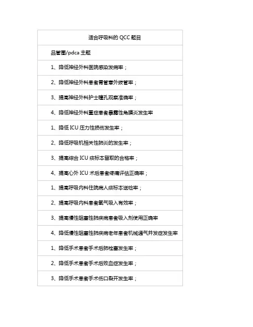 适合呼吸科的QCC题目