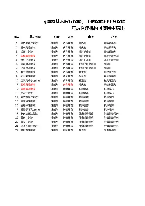 药品目录2017年版 —中药注射剂—基层可用