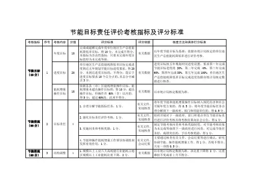 2022年节能目标责任评价考核指标及评分标准