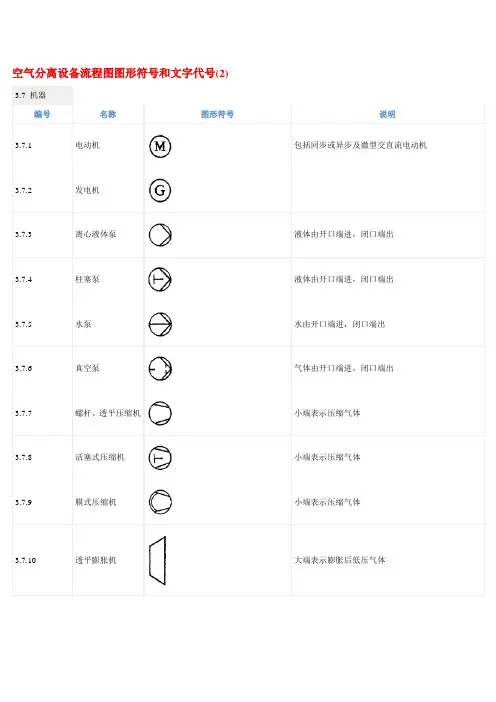 空分图纸文字、图例、代号、标识