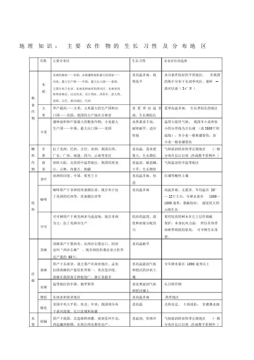 地理知识主要农作物生长习性及分布地区.docx