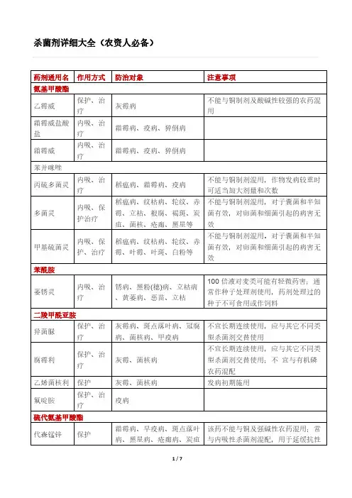 [VIP专享]杀菌剂详细大全