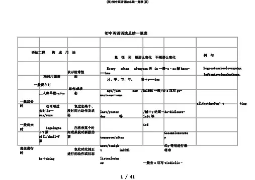 (版)初中英语语法总结一览表(版)