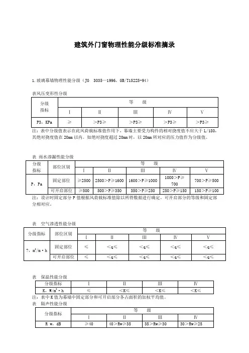 建筑外门窗物理性能分级标准摘录
