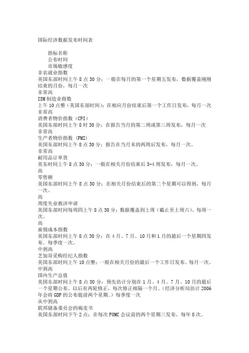 经济数据发布时间