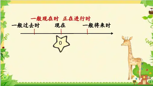Module 7 语法之一般过去时(1)课件 2021-0-2021学年外研版英语七年级下册 