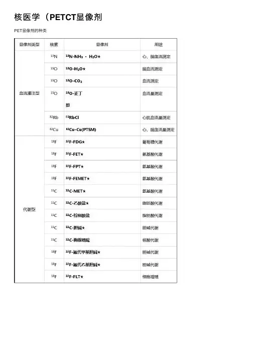 核医学（PETCT显像剂