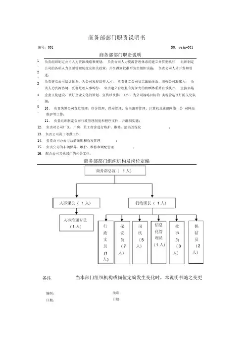 商务部、综合管理部门岗位职责说明书
