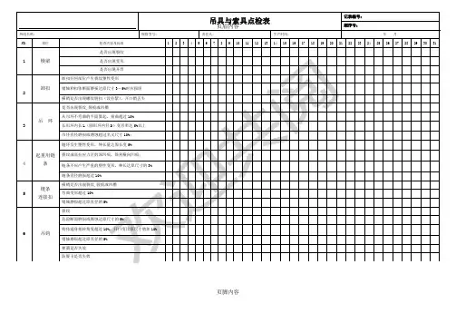 吊具与索具点检表(新)
