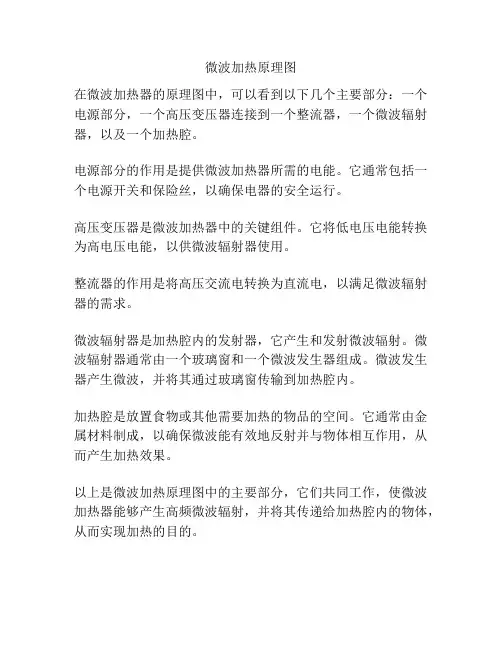 微波加热原理图