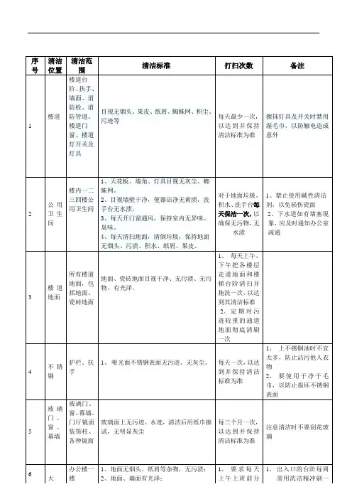 办公楼卫生清洁标准表格