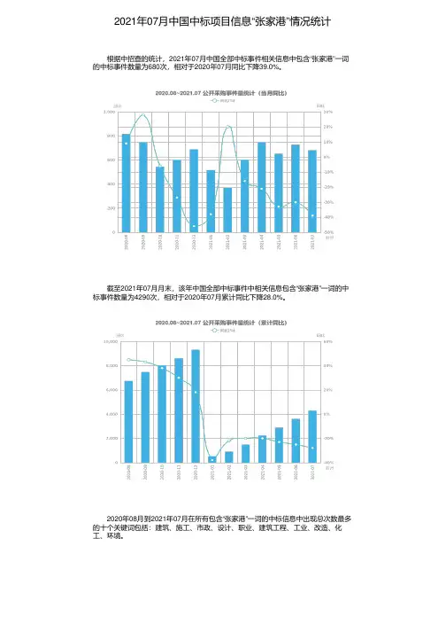 2021年07月中国中标项目信息“张家港”情况统计