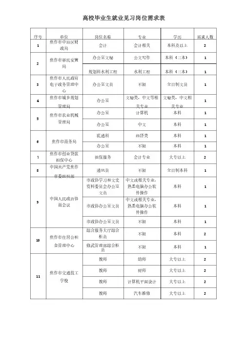 高校毕业生报名登记表