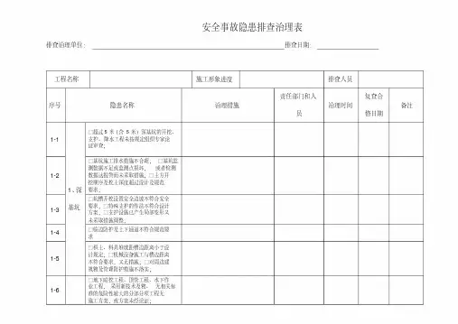 房屋建筑工程施工现场生产安全事故隐患排查治理表(DOC)上课讲义