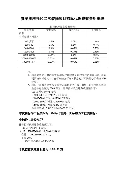 招标代理费收费明细表
