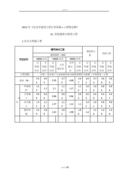 2016费用定额