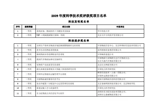 2009年度科学技术奖评获奖项目名单